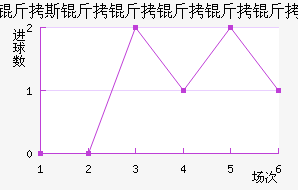 ��˹������������������������