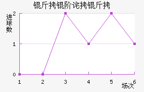 ���ײ����������������