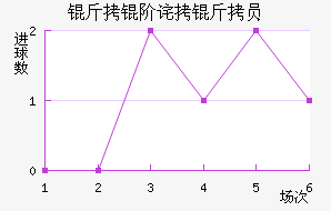 ���ײ���Ա��������������