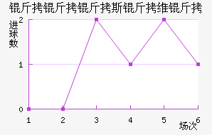 ������˹��ά�ǽ�������������