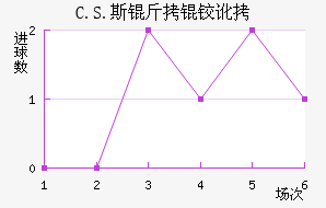C.S.˹���¶���������������