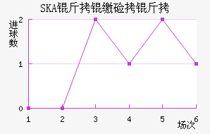 SKA���ɼ��ǽ�������������