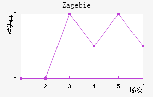 Zag ebie��������������