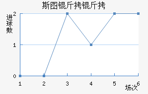 ˹ͼ���ؽ�������������