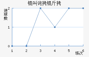 �в������������������