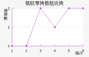 �ϰ��նؽ�������������