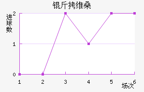 ��άɣ���������������