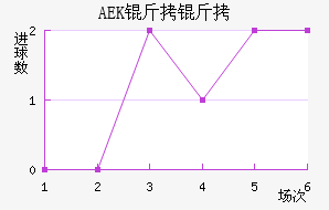 AEK������������������