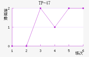 TP-47��������������