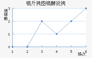 ��ͼ�Ͷ���������������