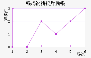 �߶�����������������