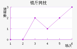 ��֦MYFC��������������
