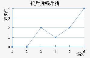 ������������������