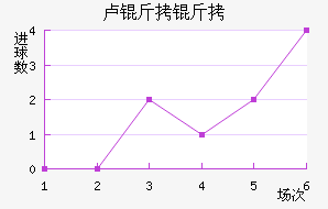 ¬������������������