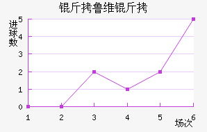 ��³ά����������������