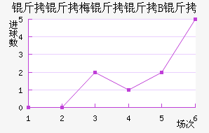 ����÷����B�ӽ�������������