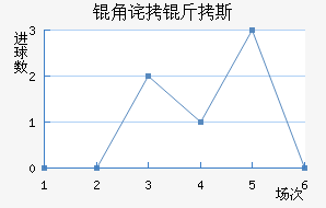 �ǲ���˹��������������