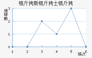 ��˹��ʿ����������������