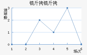 �����������������