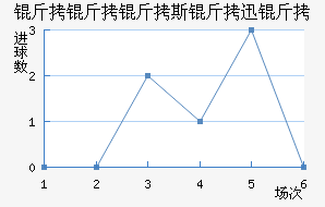 ������˹��Ѹ�ٽ�������������