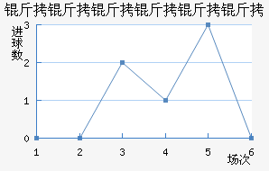 �����������ӽ�������������