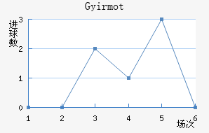 �������ؽ�������������