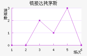 �Ӵ�é˹��������������