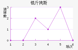 ��˹��������������