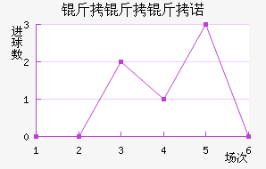 ������ŵ����������������