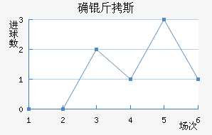 ȷ��˹��������������