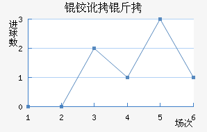 �º���������������������