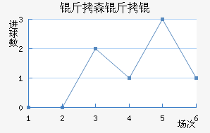 ��ɭ�����������������