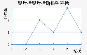 ����˹�гǽ�������������