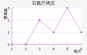 ʯ��ׯ������������������