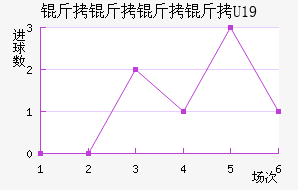 ������U19��������������