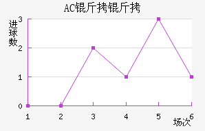 AC������������������