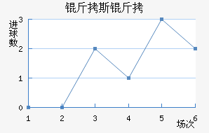 ��˹�طƶ��½�������������