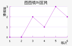 ͼͼ�п˽�������������