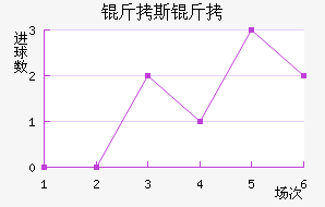 ��˹�ƽ�������������