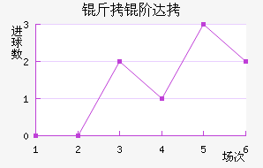 ���״��������������