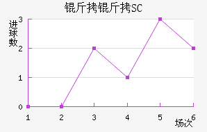 �˲�SC��������������