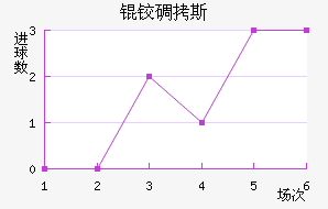 �µ�˹��������������