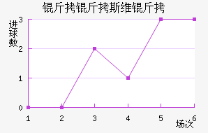 ����˹ά���������������