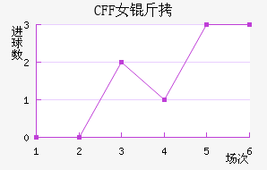 ������CFFŮ���������������