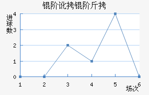 �׶��׽��������������