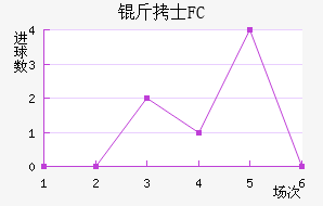 ��ʿFC��������������