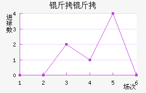 ������������������