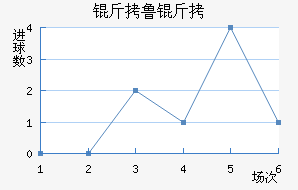 ��³�ս�������������