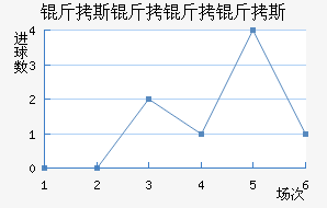 ��˹������˹��������������