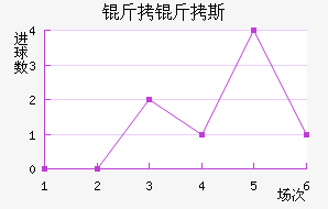 ����˹��������������